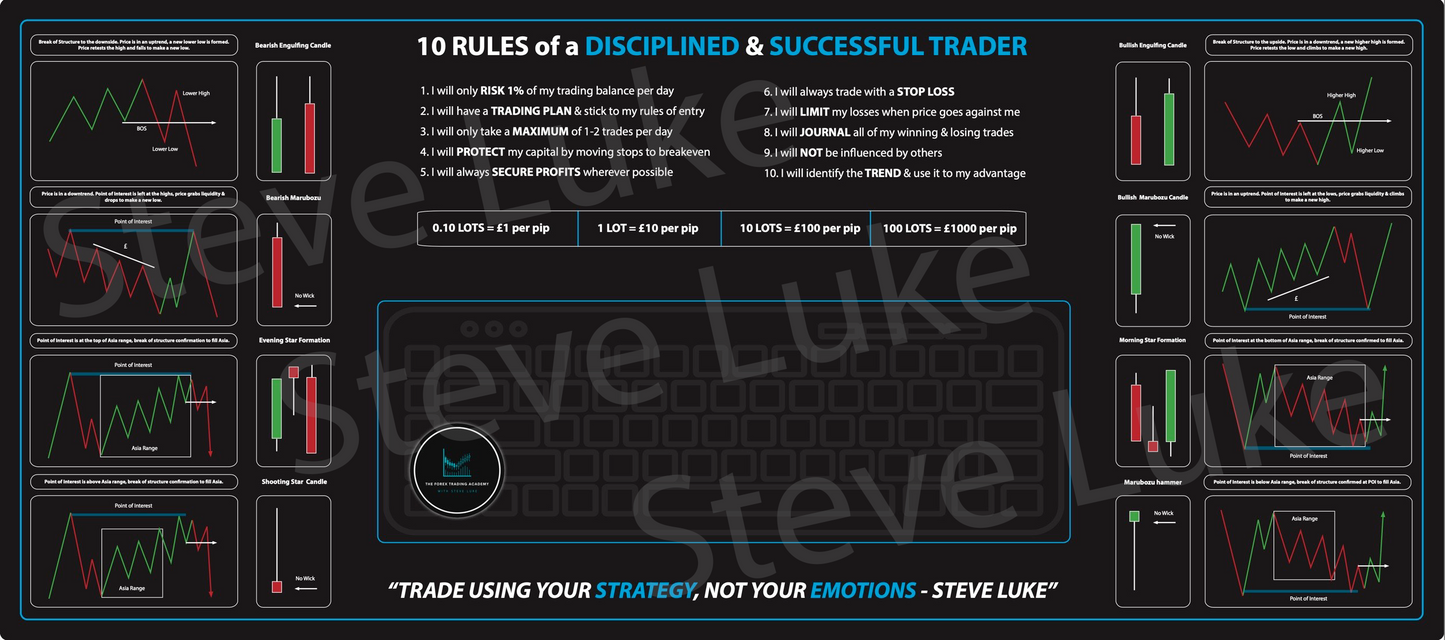 Official Trading Academy desk mat by Steve Luke